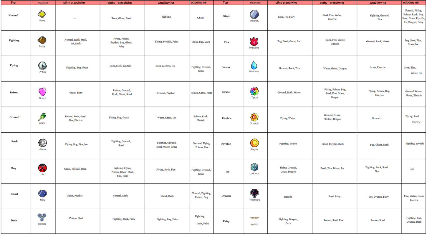 tabela porawiona.png